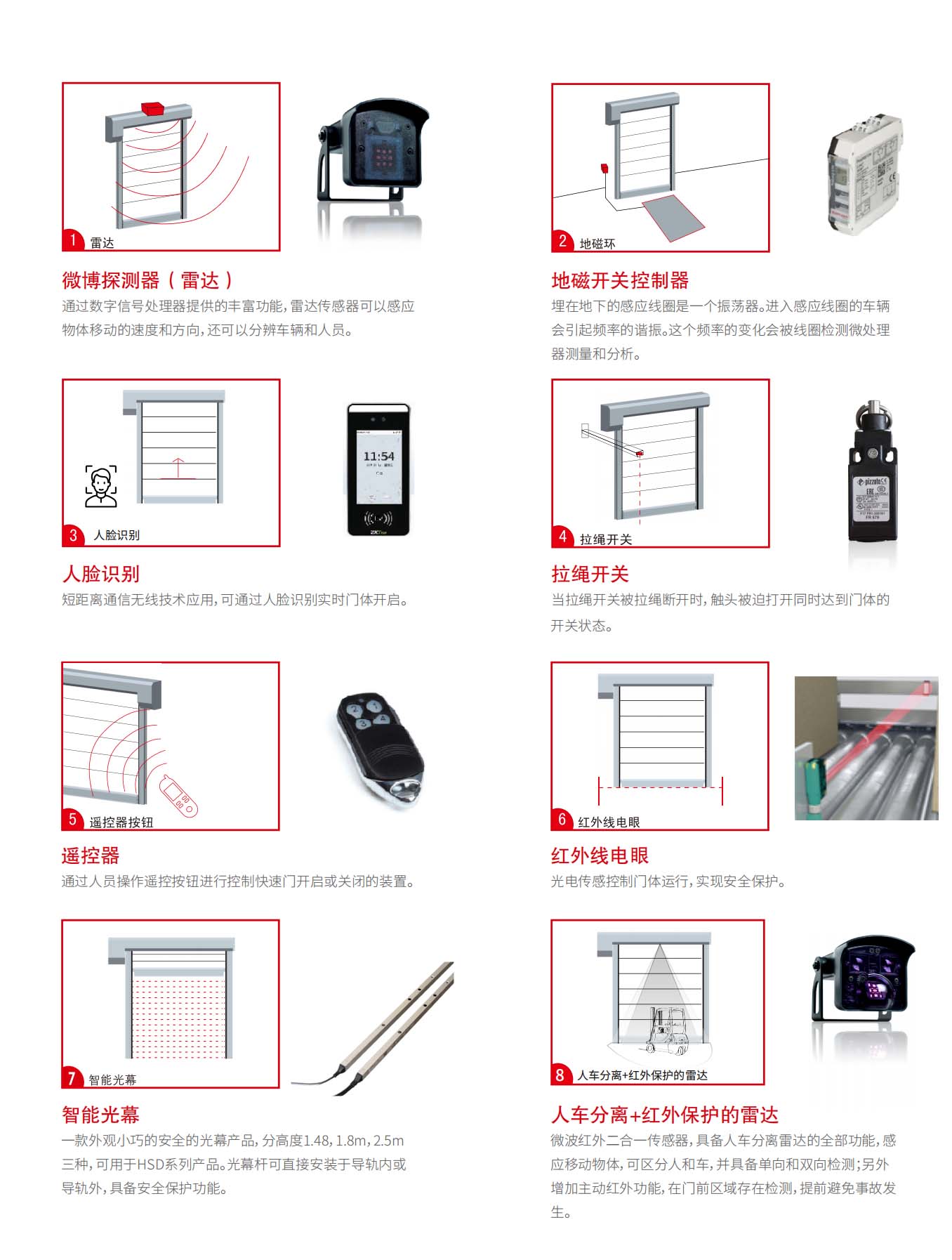 風淋室快速門開啟方式及安全保護.jpg