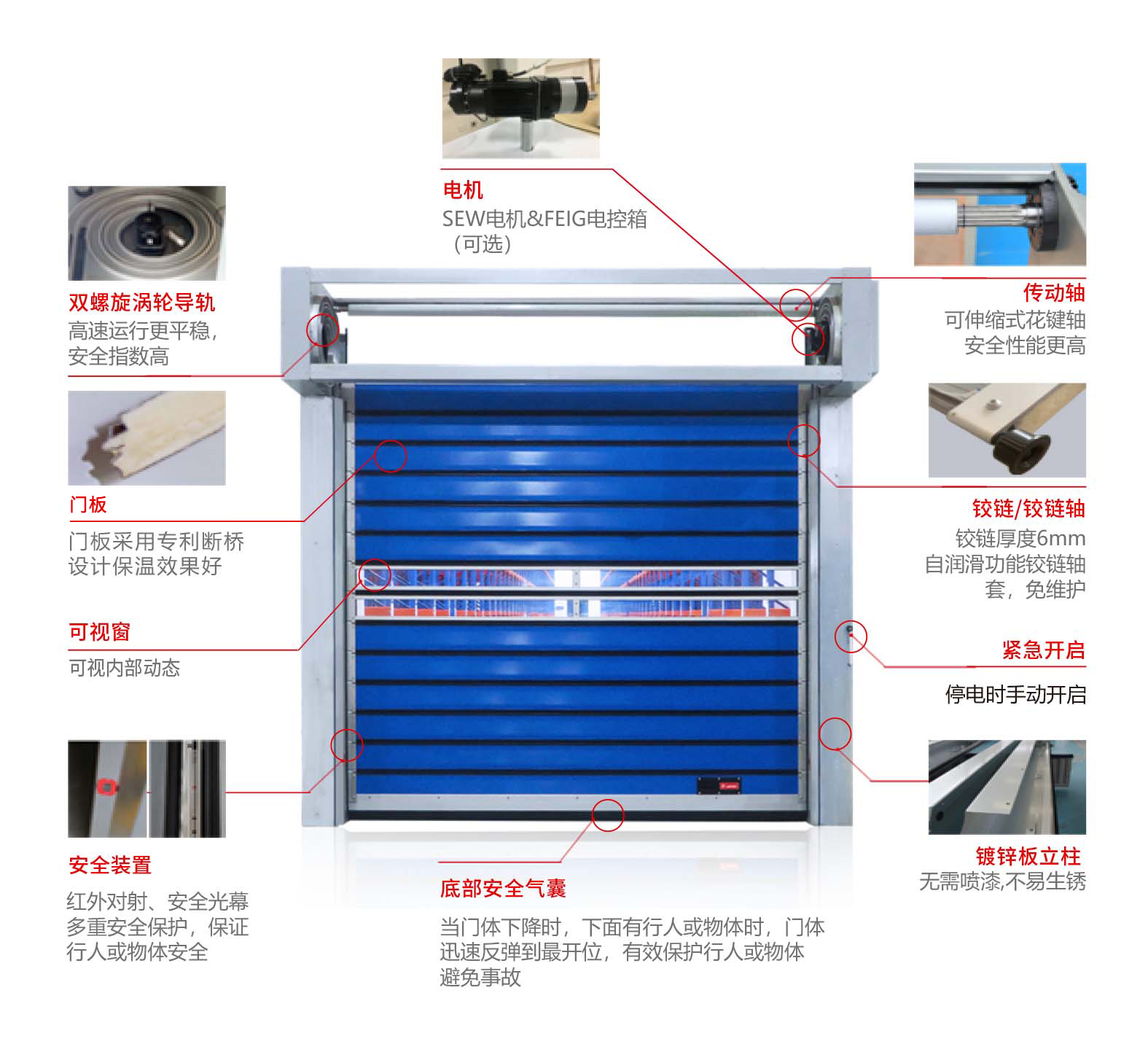 物流車間快速門(mén)產(chǎn)品細(xì)節(jié).jpg